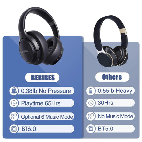 Over Ear Bluetooth Headphones with Badass 65 Hour Battery Hifi Stereo Sound That Knocks Your Socks Off showcasing lightweight design and features.