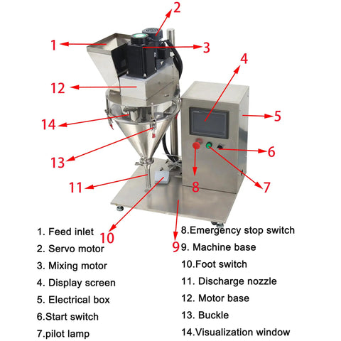 Industrial Grade Semi Automatic Powder Filler Machine For Sugar Coffee Feed Packing with stainless steel display and mixer.