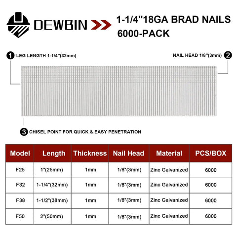 Pro Grade 18 Gauge Brad Nails At One And Quarter Inch Heavy Duty Bulk Carton Of Twelve Thousand Galvanized Fasteners For Pneumatic And Electric Brad Nailers Zero Jam Smooth Shooting Job Site Finish Gear