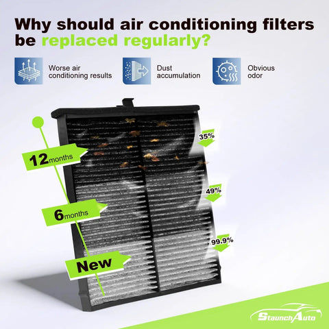Comparison of cabin air filter at new, 6 months, and 12 months for Mazda 3 2014-2018 and Mazda 6 2014-2021 with visual wear indicators