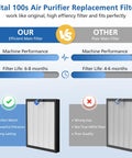 Comparison of Vital 100S air purifier replacement filter features and benefits, highlighting efficiency and durability.