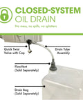 Closed-system oil drain with Mess Free Quick Twist Oil Drain Valve for DIY oil changes, quick twist valve, and tube assembly.
