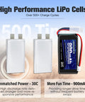 Beefy 7.4V LiPo Battery 2S 30C Burst 60C 900mAh with PH2.0 Plug for RC cars next to two LiPo cells showing charge cycles.