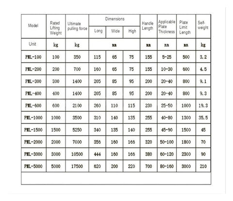 Kickass Heavy Duty Permanent Magnet Lifter Industrial Magnetic Crane Hook For Steel Plates 2000Kg grip specification table