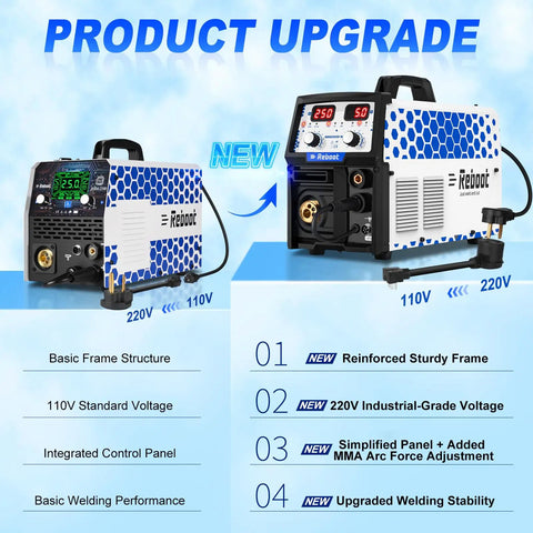 Five In One MIG Welder 250A with upgraded features, control panel, dual voltage options 110V/220V, and sturdy frame