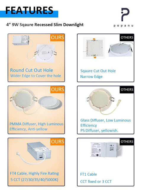 Comparison of 4 Inch LED Canless Recessed Square Downlight With Junction Box features, highlighting cutout holes, diffusers, and cables.