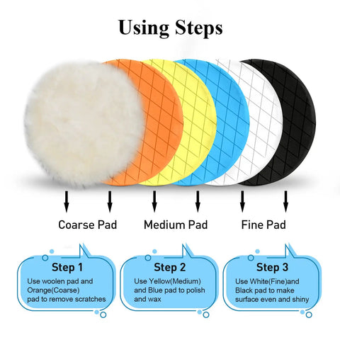 5 Inch Buffing Polishing Pads Kit With Six Pcs Sponge And Wool Pads For A 5 Inch Backing Plate Detailing Polisher Car Waxing And Glaze Shine Boost Pro Grade All In One Pad Set For A Showroom Ready Finish, showcasing pad use steps with coarse, medium, and fine pads.
