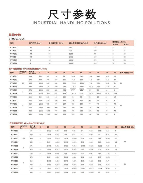 Specifications chart for All In One Pro Grade Multi Stage Vacuum Generator With Built In One Way Valve And Filter For Pneumatic Systems