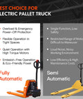 Image comparing heavy duty electric pallet jack with 4400 lb capacity lithium ion battery powered pallet truck low profile design for warehouse material handling.