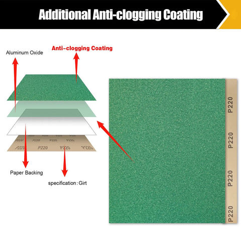 Diagram of sandpaper layer structure showing aluminum oxide, anti-clogging coating, and paper backing for 60 Piece Sandpaper Set