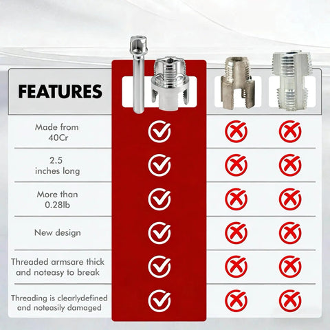 Product features list with checked and crossed boxes, showing materials and specifications for PVC pipe threader kit.