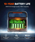 Solar Generator 240 V2 With 256Wh LiFePO4 Battery And 300W AC 100W USB-C Output in open view showing battery cells.