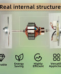 Heavy Duty Deer Feeder Motor 6 To 12 Volt With One Quarter Inch Drive Shaft For Game Feeders, Durable, Efficient, Versatile, S plug connector shown in internal structure view