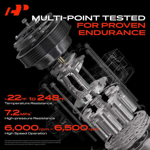 Multi-point tested Premium AC Compressor With Clutch Replacement showing internal components and high-speed operation specs.