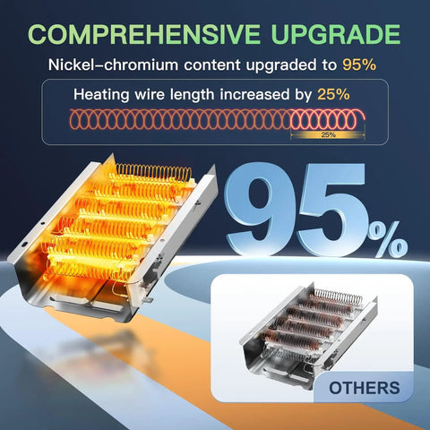 Upgrade 279838 Dryer Heating Element With Nickel Chromium Wire For Pro Grade Heat Resistance and Long Life displayed with stats