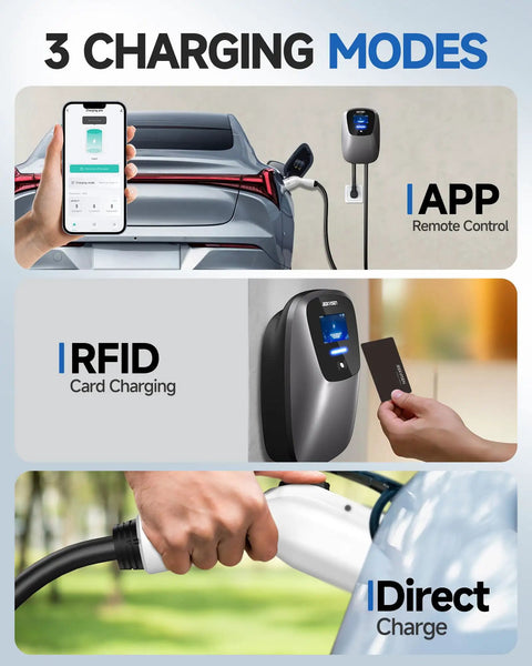 Three charging modes for No-Brainer Level 2 EV Charger 48 Amp 240V: App control, RFID card access, and direct plug-in.