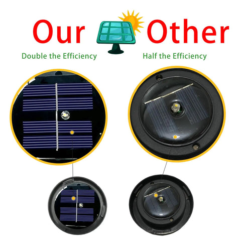 Comparison of solar efficiency between Our and Other brands, featuring 2 Pack Replacement Solar Light Parts For Outdoor DIY Lotus Crackle Glass Globe Lamp With Warm White LED Waterproof Bottom Kit, Easy Install, Durable Outdoor Lighting Upgrade For Patios And Gardens.