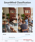 SmartMind Classification showcasing H.265 bitrate control in a cafe environment with seating and customers.