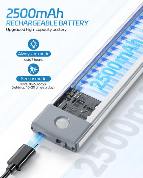 Rechargeable Motion Sensor LED Cabinet Light Two Pack With 2500mAh Battery, 54 LED detail with charging cable connected