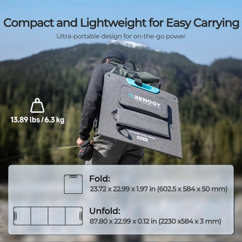 Person carrying a 200W Portable Solar Panel Foldable With 25 Percent Efficiency N Type Cells USB A And USB C Output Adjustable Kickstand For Camping RV SUV Off Grid Power Stations.