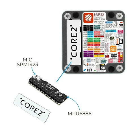 Core2 ESP32 IoT Development Kit V1.1 shown with labeled MPU6886 and MIC SPM1423 components, ideal for DIY and edge computing projects.