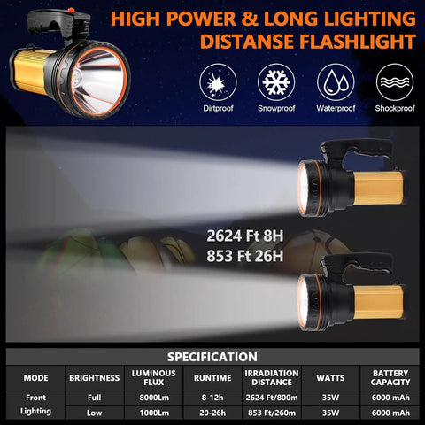 Ultra Bright 9000LM Spotlight Flashlight With USB Power Bank Output specifications and beam distance examples
