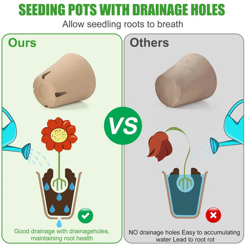 Comparison of seeding pots with drainage holes highlighting benefits for root health and drainage issues in 120 Pack 3.15 Inch Peat Pots For Seedlings Garden Germination Starter Kit With 30 Plant Labels And 2 Transplant Tools Recycled Pulp Nursery Pots For Herbs And Veggies.