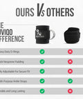 Comparison of Nuviqo ankle straps with others, showcasing neoprene padding and heavy-duty D-rings.