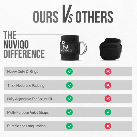 Comparison of Nuviqo ankle straps with others, showcasing neoprene padding and heavy-duty D-rings.