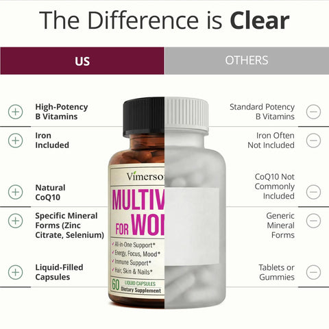 Women’s Daily Multivitamin For Energy, Focus, And Immunity With CoQ10 And Panax Ginseng, Premium Multimineral Formula For Busy Moms And Driven Women, 60 Liquid Capsules bottle with comparison chart highlighting unique ingredients.