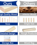 Comparison chart of Fluted Wood Dowels Kit Pack Of 110 For Furniture Woodworking And DIY Projects, showing wood quality and size variety.