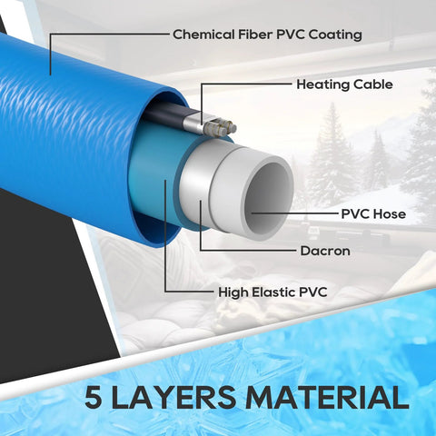 RVGUARD heated water hose cross-section: blue outer jacket with heating cable inside and five-layer PVC/Dacron construction