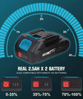 Image of two 2.5Ah batteries compatible with Cordless Nibbler 18V 3 Speed Adjustable 16 Gauge Sheet Metal Cutter.