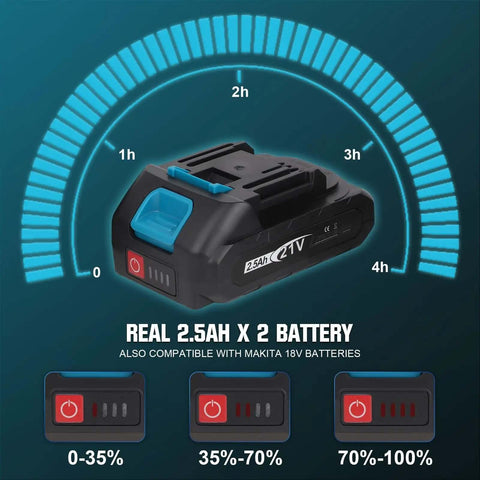 Image of two 2.5Ah batteries compatible with Cordless Nibbler 18V 3 Speed Adjustable 16 Gauge Sheet Metal Cutter.