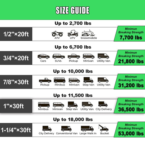 Size guide showing various rope dimensions, breaking strengths, and suitable vehicles, including SUV, pickup, and van.