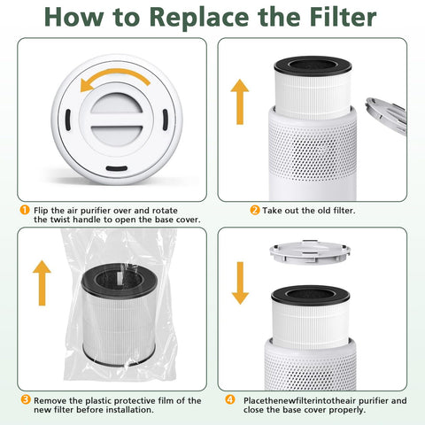 How to replace Three In One HEPA Air Purifier Replacement Filter for B D02L and B D02U models with step-by-step instructions.