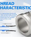 Detailed view of thread characteristics for 304 Stainless Steel Pipe Fitting Male Branch Tee 1 1/4 Inch Npt Female To Male To Female Thread Adapter.