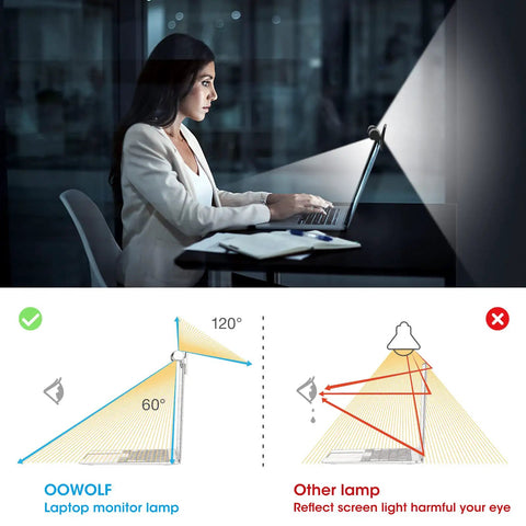 Comparison of Monitor Light Bar For Laptop And Desk Use showing optimal eye care with no glare, dual lighting, ideal for home office