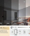ETL Listed 7 Inch Ultra Slim Round LED Flush Mount Ceiling Light Dimmable 5000K Daylight shown dimming over a bed.