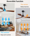Infographic showing 52 Inch Ceiling Fan With Remote And Dimmable Lights, color temperature control in living and dining room