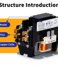 Structure introduction of One Pole 30 Amp 24V Coil Air Conditioner Condenser Contactor with copper coils and pins visible