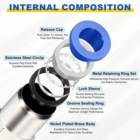 Push To Connect Fittings Two Pack Fits Five Thirty Two Inch Outer Diameter Tubes One Quarter Inch NPT Nickel Plated Brass