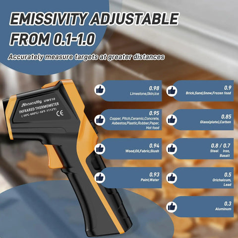 Infrared Thermometer Laser Temp Gun With Calibration, Adjustable Emissivity, Yellow, showing emissivity chart and applications.