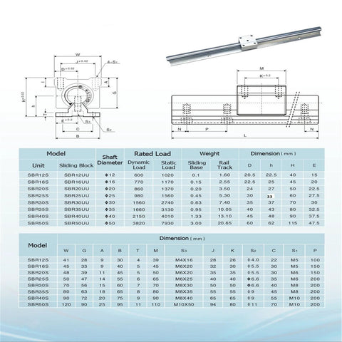 CHUANGNENG SBR20 2200mm linear rails kit with 2 rails and 4 SBR20UU blocks; technical drawings and dimension table.