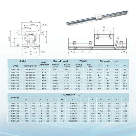 Technical diagram and specifications for 500mm SBR12 Linear Rail Kit With 2 Rails And 4 SBR12UU Blocks for DIY CNC machines.