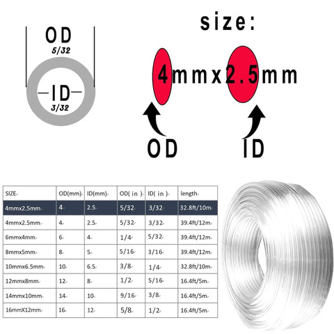 Clear Five Thirty Second Inch Outer Diameter Polyurethane Pneumatic Tube size chart and coil