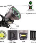 Rechargeable Headlamp With 8 Modes For Adults, Ultra Bright XHP90 LED Headlamp, IPX6 Waterproof, hands free light design details