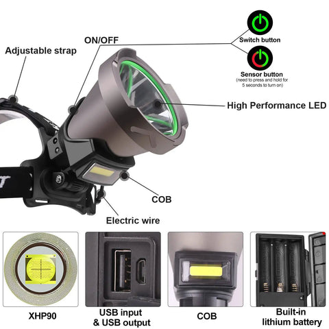 Rechargeable Headlamp With 8 Modes For Adults, Ultra Bright XHP90 LED Headlamp, IPX6 Waterproof, hands free light design details