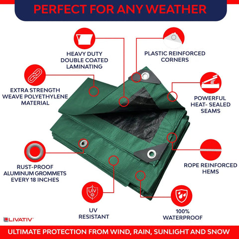 Diagram of Heavy Duty 20x20 Waterproof Poly Tarp Cover, 10 Mil Thick Green And Black Tarpaulin With Aluminum Grommets, features labeled.