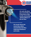 Typhoon Pro High Volume Blow Gun 1/4 Inch NPT With High Flow Tip showing air exit and nozzle design